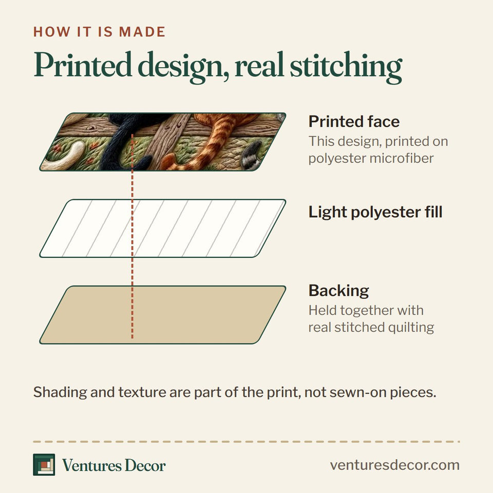 How the Garden Fence Cats quilt is made: printed face, light polyester fill and backing held together with real stitched quilting