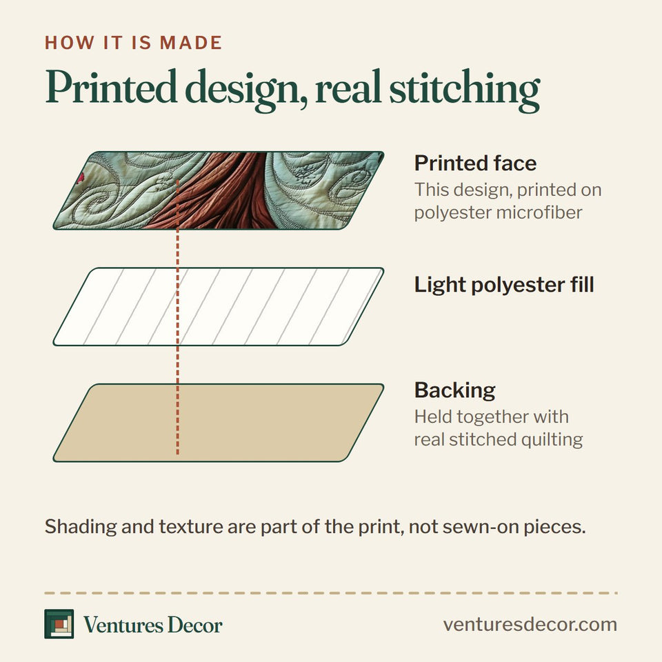 How the Garden of Soul Blossom Tree Pale Roots quilt is made: printed face, light polyester fill and backing held together with real stitched quilting