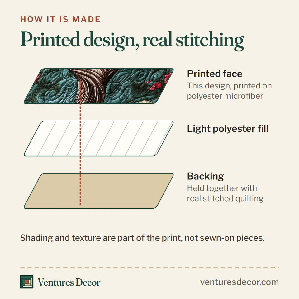 How the Garden of Soul Crimson Blossom Night quilt is made: printed face, light polyester fill and backing held together with real stitched quilting