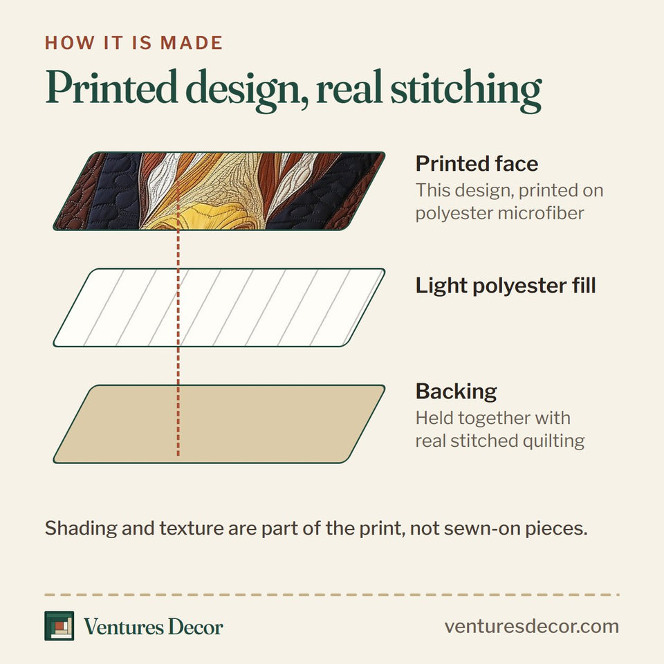 How the Gentle Giraffe Gaze quilt is made: printed face, light polyester fill and backing held together with real stitched quilting