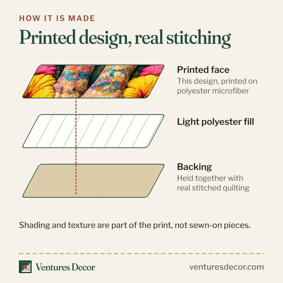 How the Gentle Jumbo Hibiscus Blue Portrait quilt is made: printed face, light polyester fill and backing held together with real stitched quilting