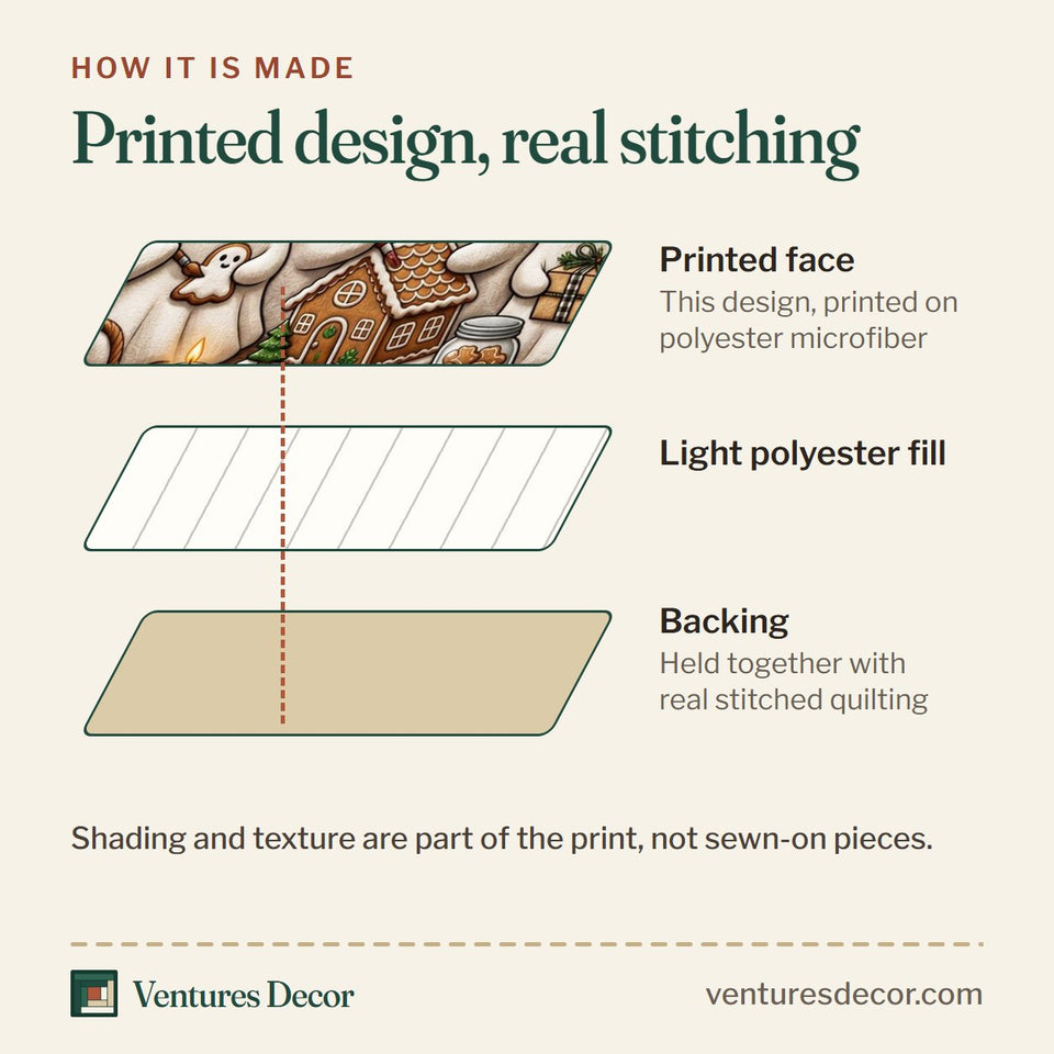 How the Ghost Bakers Gingerbread Night quilt is made: printed face, light polyester fill and backing held together with real stitched quilting
