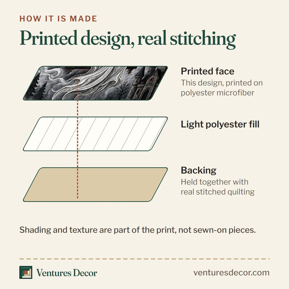 How the Ghost Swing Blood Moon quilt is made: printed face, light polyester fill and backing held together with real stitched quilting