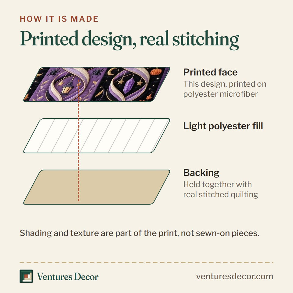How the Ghost Whimsy quilt is made: printed face, light polyester fill and backing held together with real stitched quilting