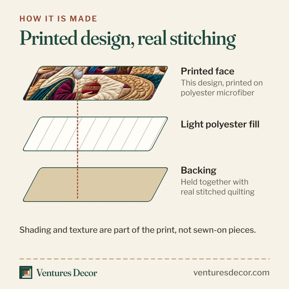 How the Gifts for Jesus quilt is made: printed face, light polyester fill and backing held together with real stitched quilting