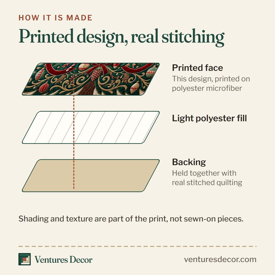 How the Glowing Christmas Tree quilt is made: printed face, light polyester fill and backing held together with real stitched quilting