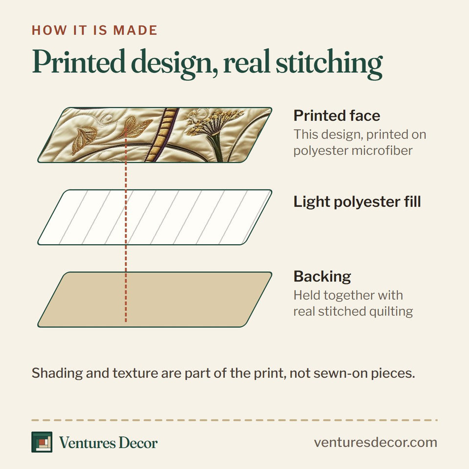 How the Glowing Dragonfly quilt is made: printed face, light polyester fill and backing held together with real stitched quilting