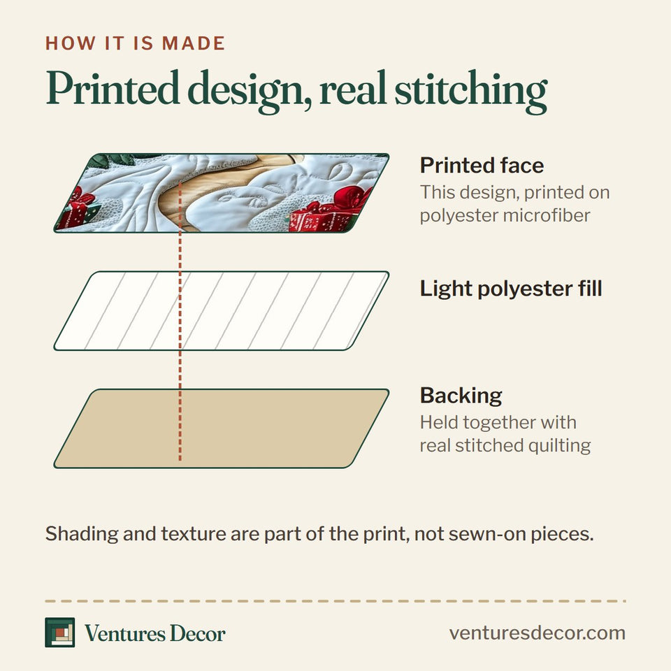 How the Gnome Christmas Greeting quilt is made: printed face, light polyester fill and backing held together with real stitched quilting
