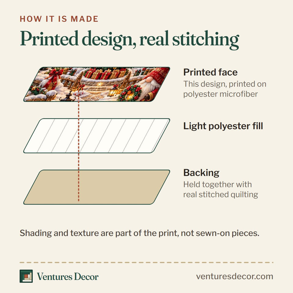 How the Gnome Village in Brown Quilt Set, 3-Piece Quilted Bedding with 2 Pillow Shams quilt is made: printed face, light polyester fill and backing held together with real stitched quilting