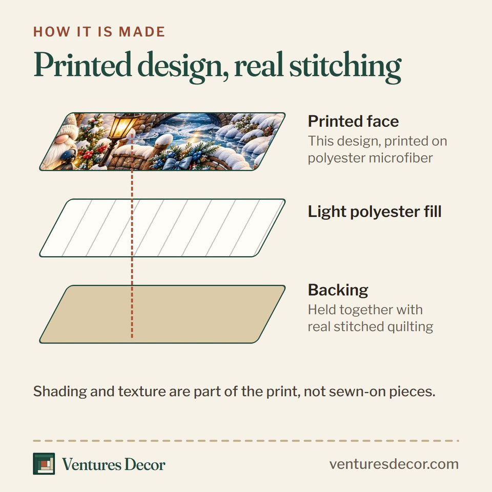 How the Gnome Village in Charcoal Quilt Set, 3-Piece Quilted Bedding with 2 Pillow Shams quilt is made: printed face, light polyester fill and backing held together with real stitched quilting