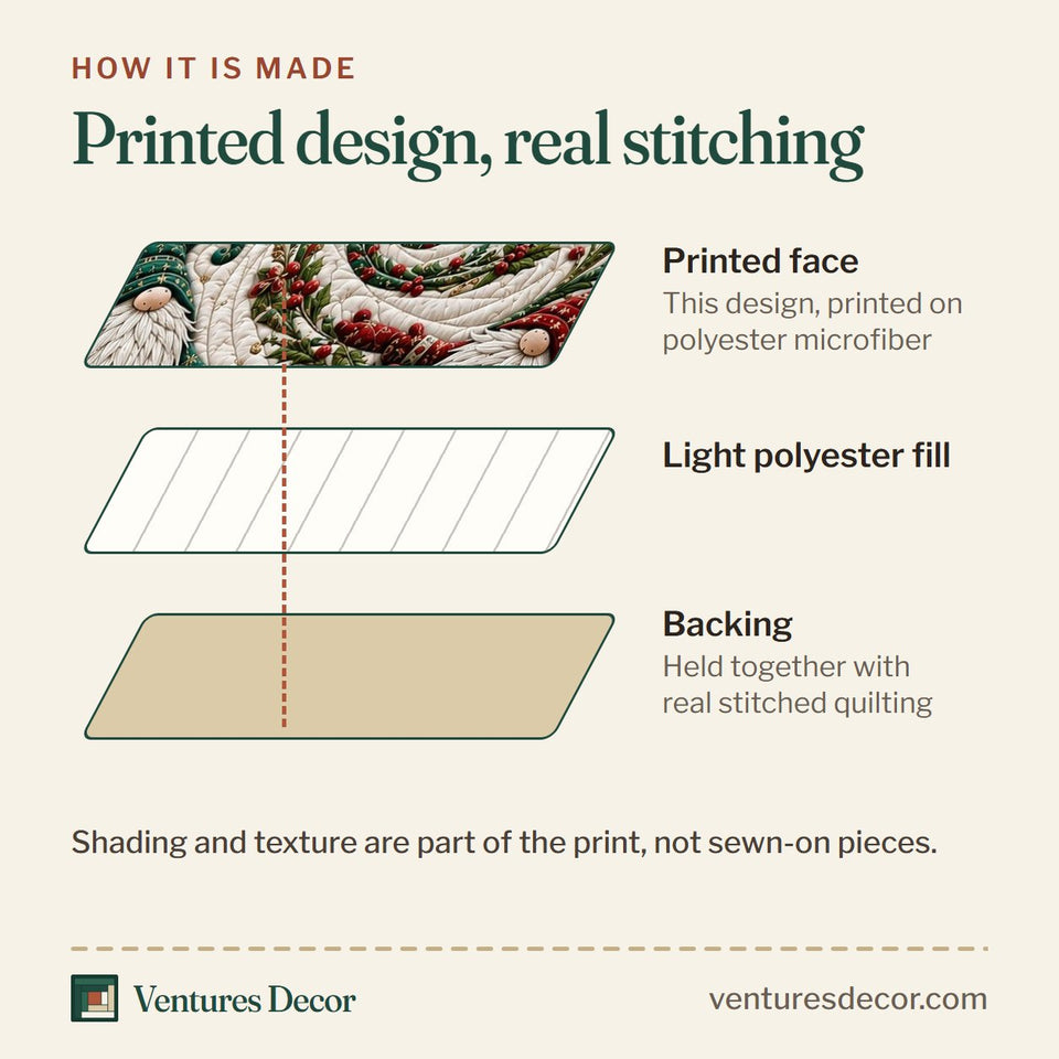 How the Gnomes Cottage quilt is made: printed face, light polyester fill and backing held together with real stitched quilting