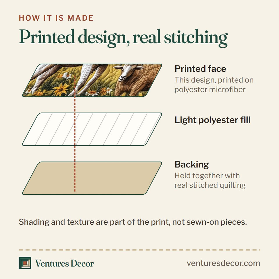 How the Goat Lover Nanny and Kid in Gold Pasture quilt is made: printed face, light polyester fill and backing held together with real stitched quilting