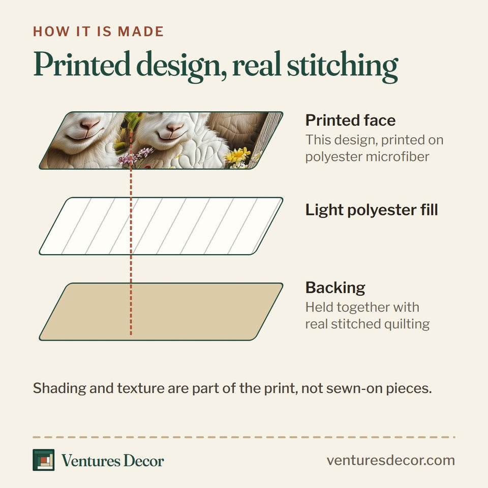 How the Goat Lover Two Kids at the Grey Fence quilt is made: printed face, light polyester fill and backing held together with real stitched quilting