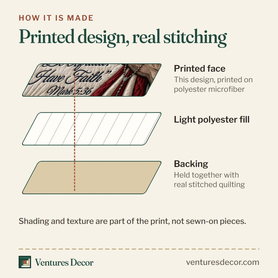 How the God America Flag quilt is made: printed face, light polyester fill and backing held together with real stitched quilting