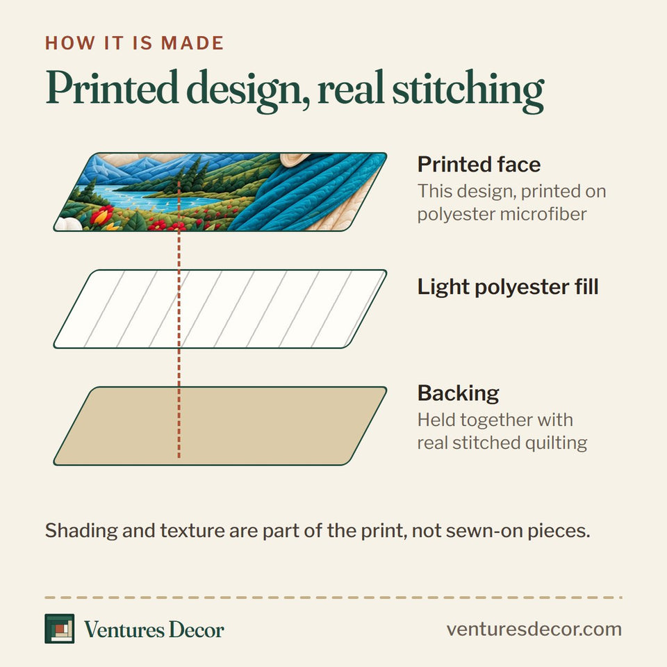 How the Christian God Bible Blessing Quilt Set, 3-Piece Quilted Bedding with 2 Pillow Shams quilt is made: printed face, light polyester fill and backing held together with real stitched quilting