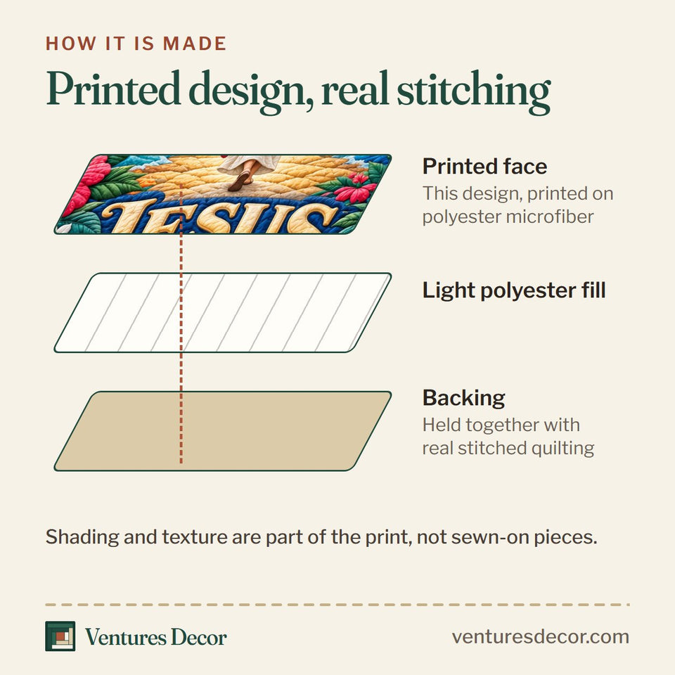 How the Christian God Bible Grace Quilt Set, 3-Piece Quilted Bedding with 2 Pillow Shams quilt is made: printed face, light polyester fill and backing held together with real stitched quilting