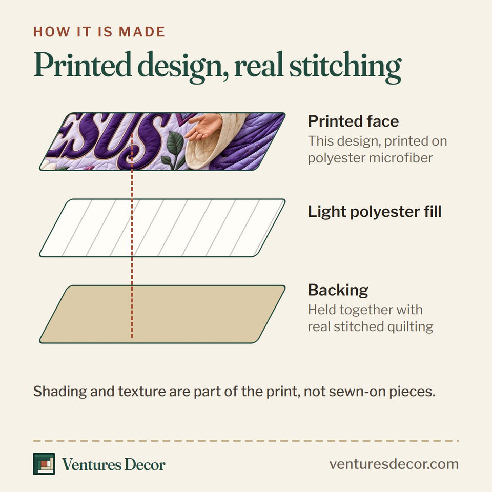 How the Christian God Bible Promise Quilt Set, 3-Piece Quilted Bedding with 2 Pillow Shams quilt is made: printed face, light polyester fill and backing held together with real stitched quilting