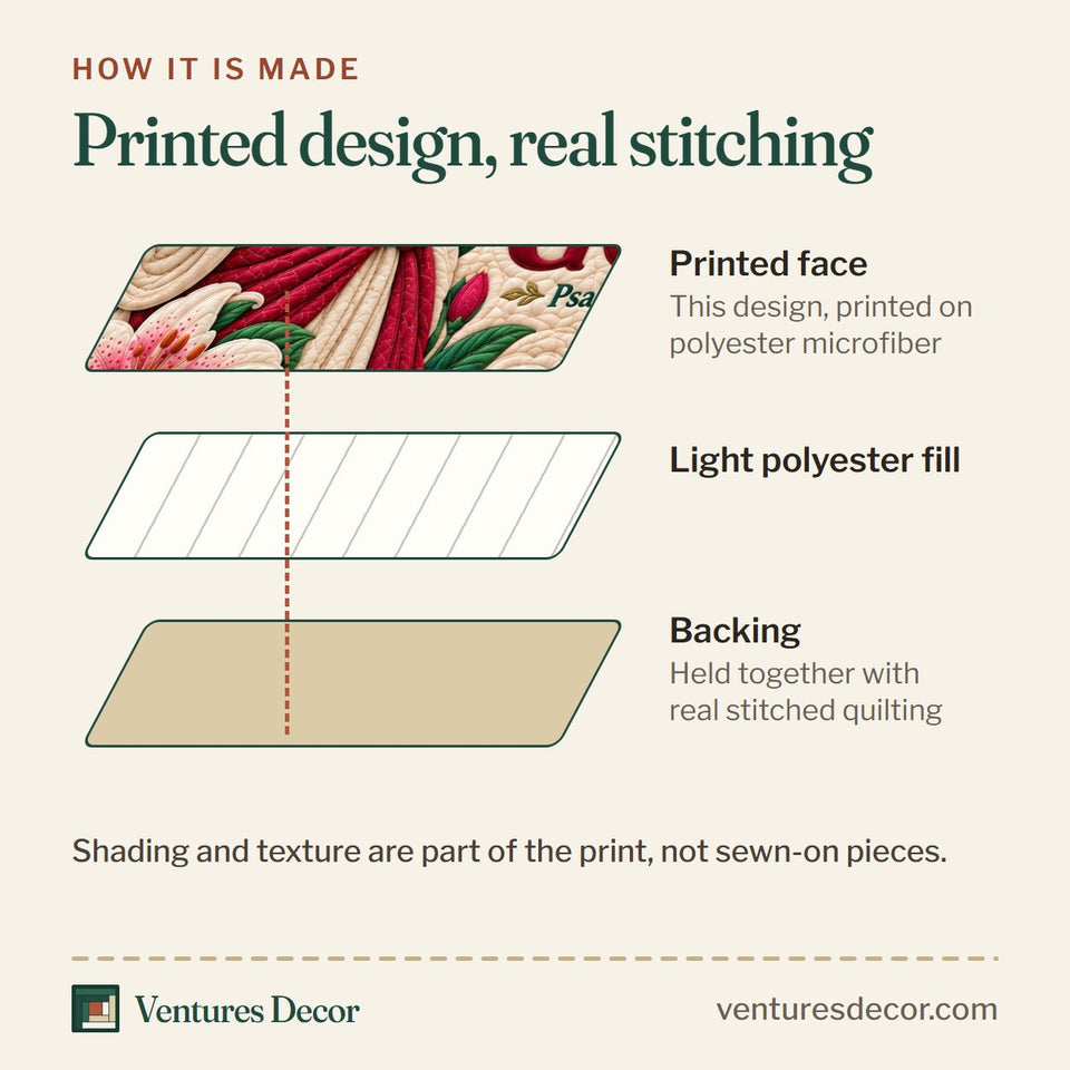 How the Christian God Bible Truth Quilt Set, 3-Piece Quilted Bedding with 2 Pillow Shams quilt is made: printed face, light polyester fill and backing held together with real stitched quilting