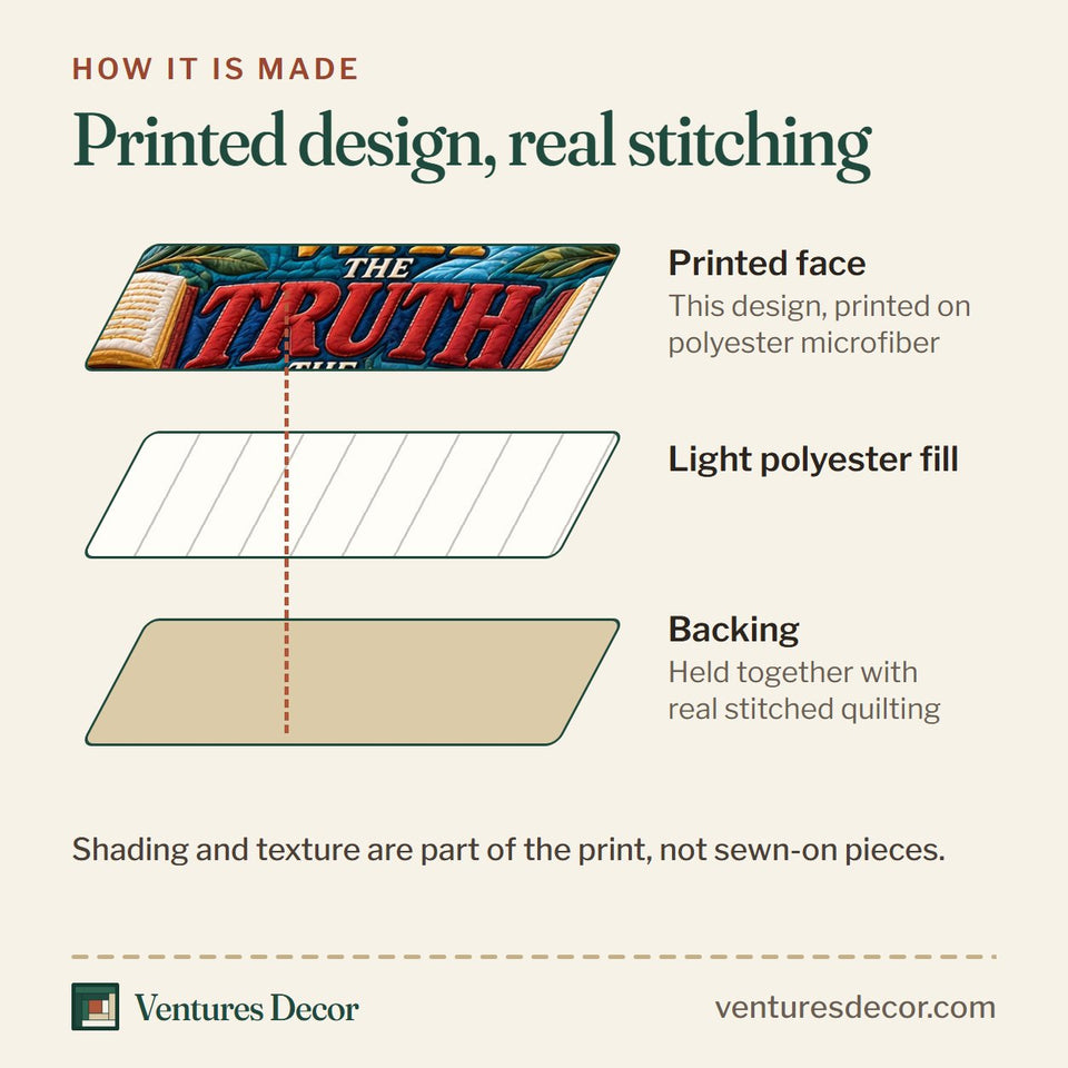 How the Christian God Bible Verse Quilt Set, 3-Piece Quilted Bedding with 2 Pillow Shams quilt is made: printed face, light polyester fill and backing held together with real stitched quilting