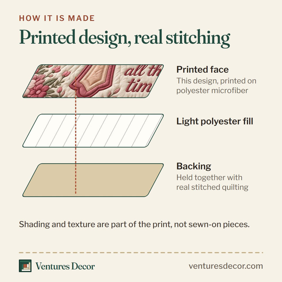 How the God Is Good quilt is made: printed face, light polyester fill and backing held together with real stitched quilting