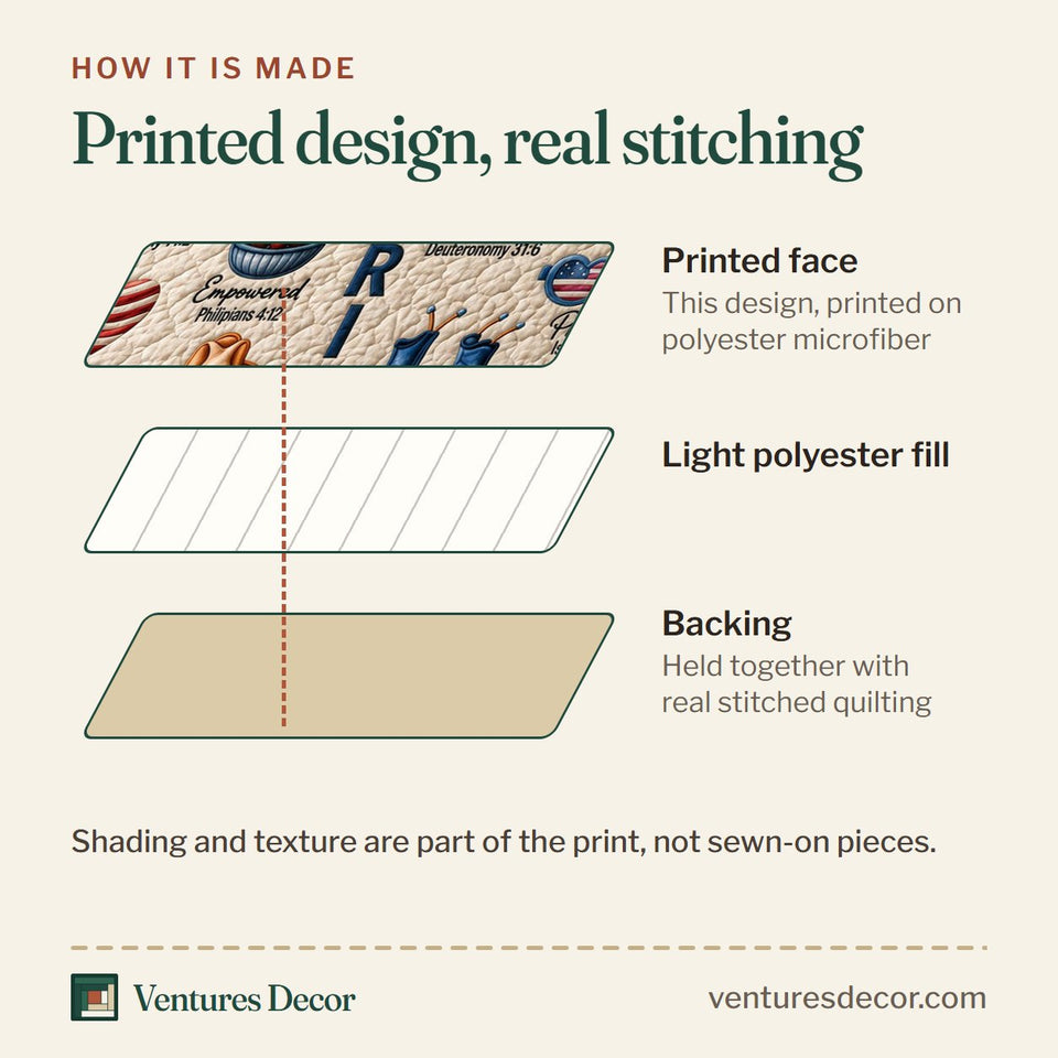 How the God Says I Am America Flag Sampler quilt is made: printed face, light polyester fill and backing held together with real stitched quilting