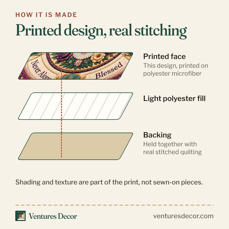 How the God Says You Are Loved quilt is made: printed face, light polyester fill and backing held together with real stitched quilting
