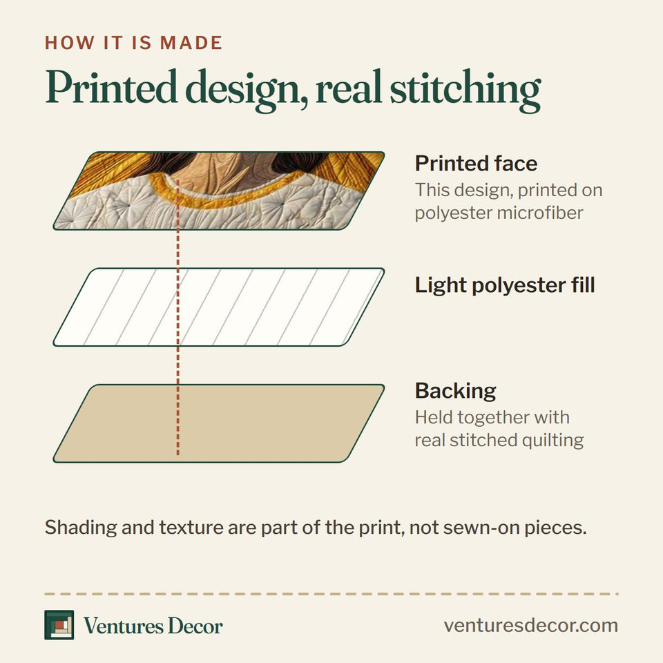 How the Golden Ascension quilt is made: printed face, light polyester fill and backing held together with real stitched quilting