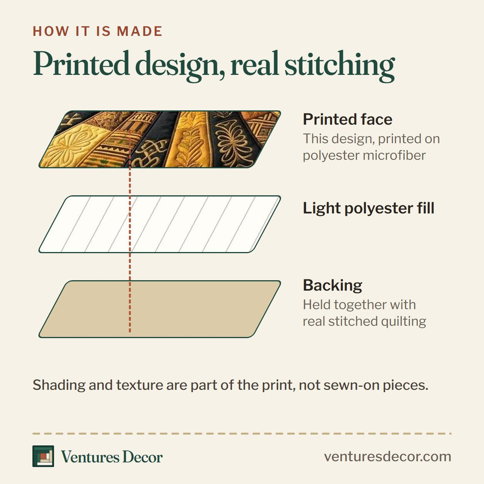 How the Golden Century Majesty quilt is made: printed face, light polyester fill and backing held together with real stitched quilting