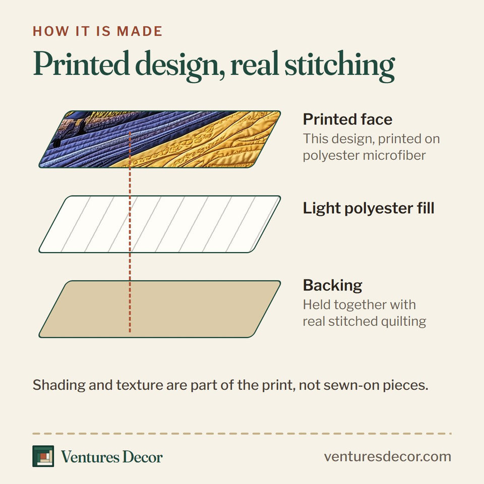 How the Golden Cross Pilgrim Road quilt is made: printed face, light polyester fill and backing held together with real stitched quilting