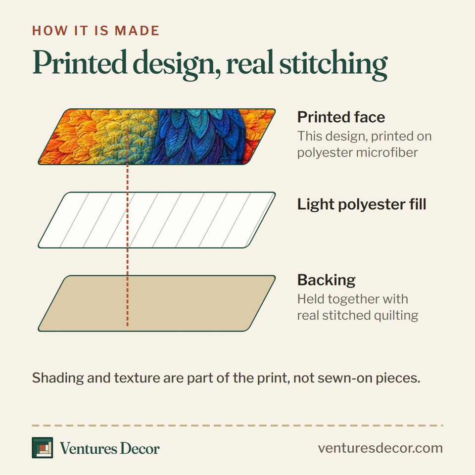How the Golden Ember Peacock quilt is made: printed face, light polyester fill and backing held together with real stitched quilting