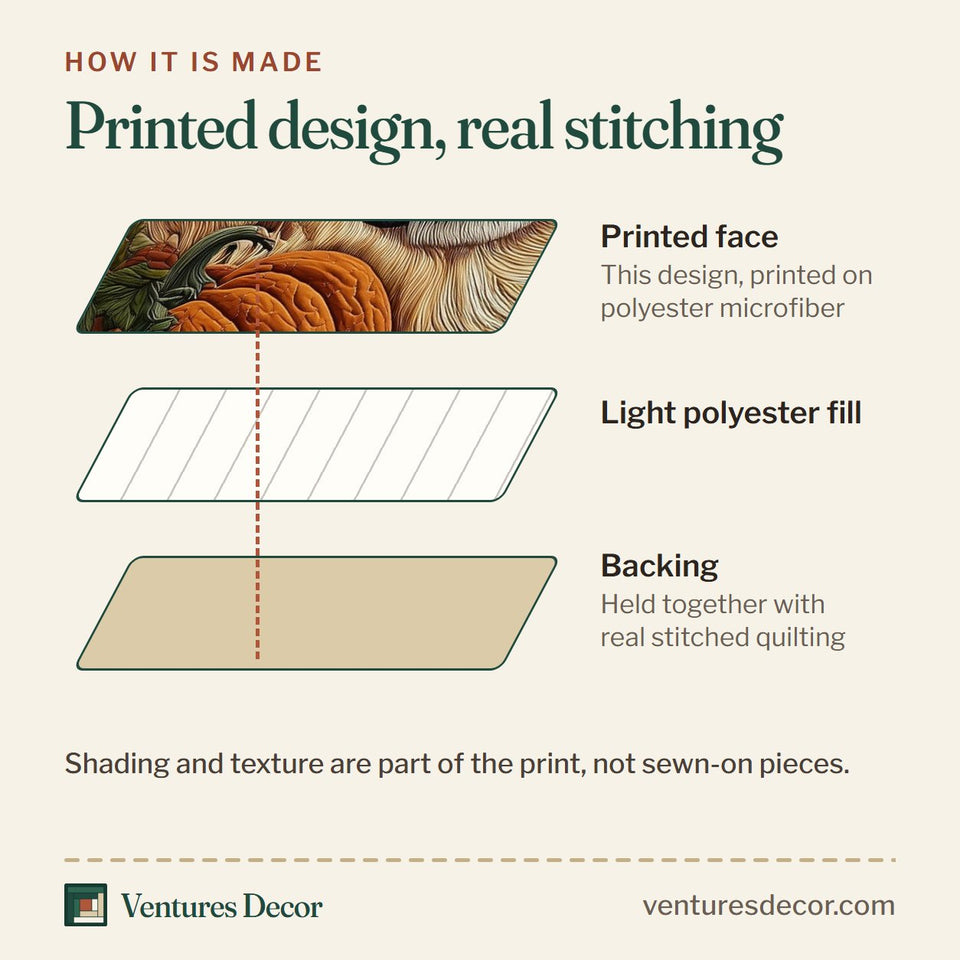 How the Golden Harvest Retriever Smiling with a Pumpkin quilt is made: printed face, light polyester fill and backing held together with real stitched quilting