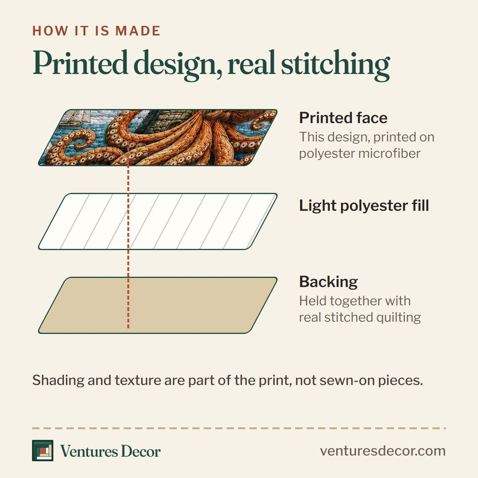 How the Golden Octopus Beacon quilt is made: printed face, light polyester fill and backing held together with real stitched quilting