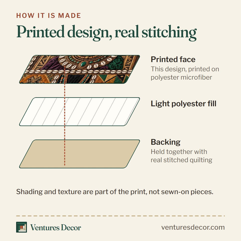 How the Golden Queen Adornment quilt is made: printed face, light polyester fill and backing held together with real stitched quilting