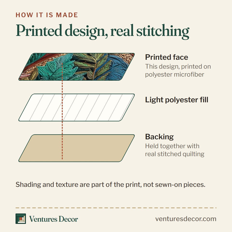 How the Golden Queens Lotus Profile Pair quilt is made: printed face, light polyester fill and backing held together with real stitched quilting