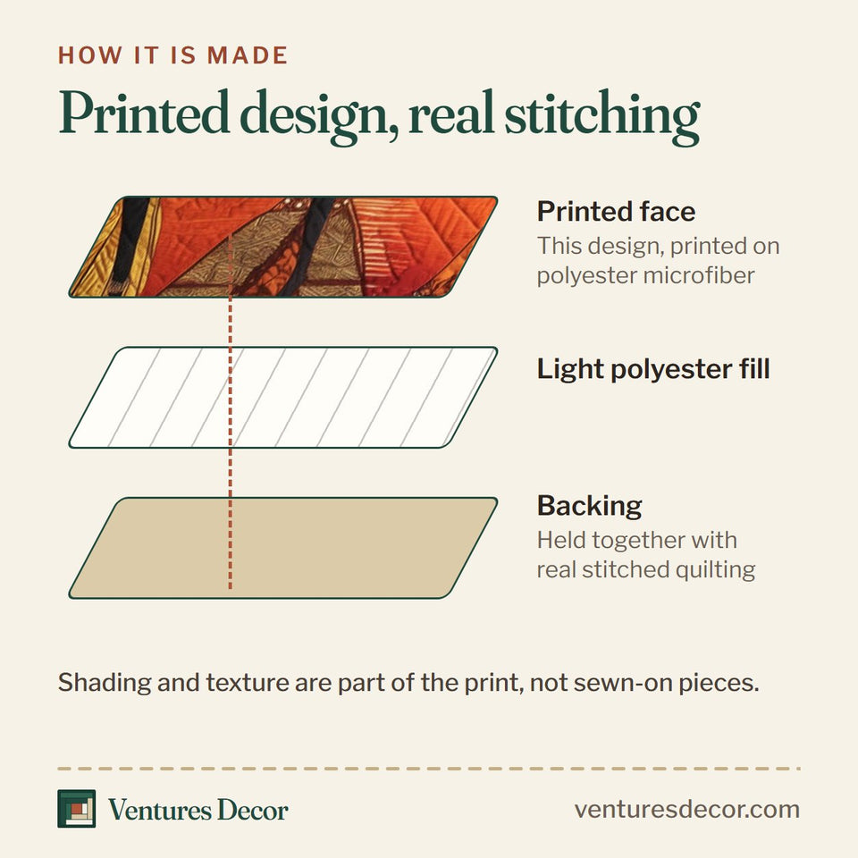 How the Golden Queens Sunset Walk quilt is made: printed face, light polyester fill and backing held together with real stitched quilting