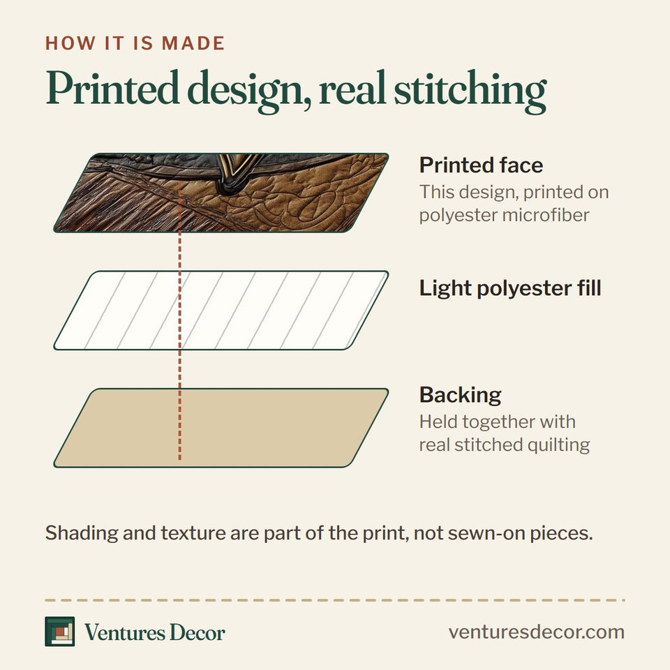 How the Golden Star Tooled Leather quilt is made: printed face, light polyester fill and backing held together with real stitched quilting