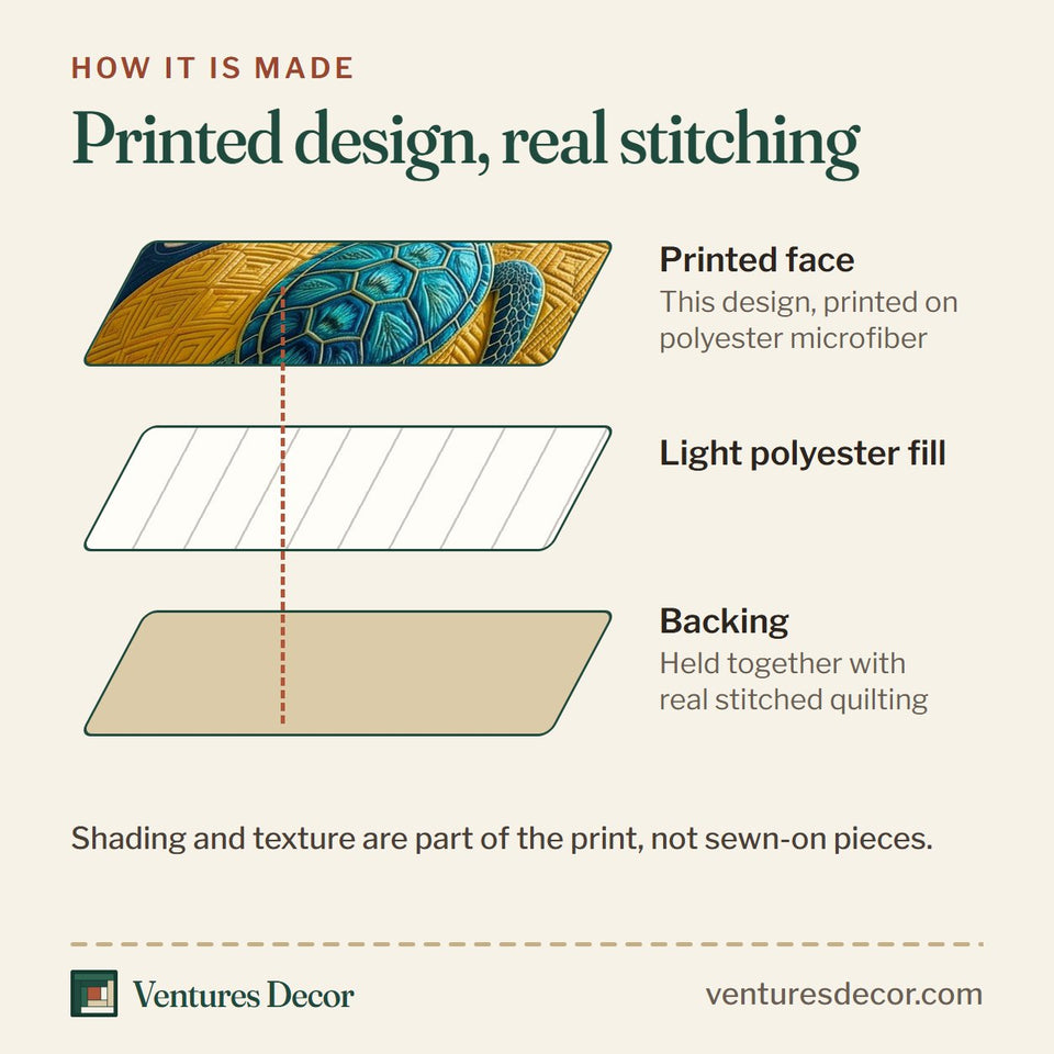 How the Golden Wave Turtle Spirit quilt is made: printed face, light polyester fill and backing held together with real stitched quilting