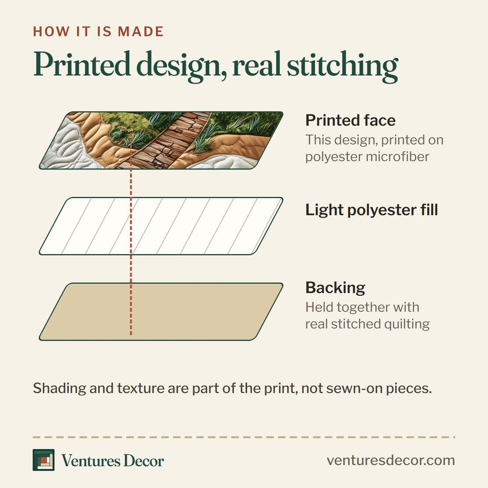 How the Golf Course Dream River Crossing Carts quilt is made: printed face, light polyester fill and backing held together with real stitched quilting