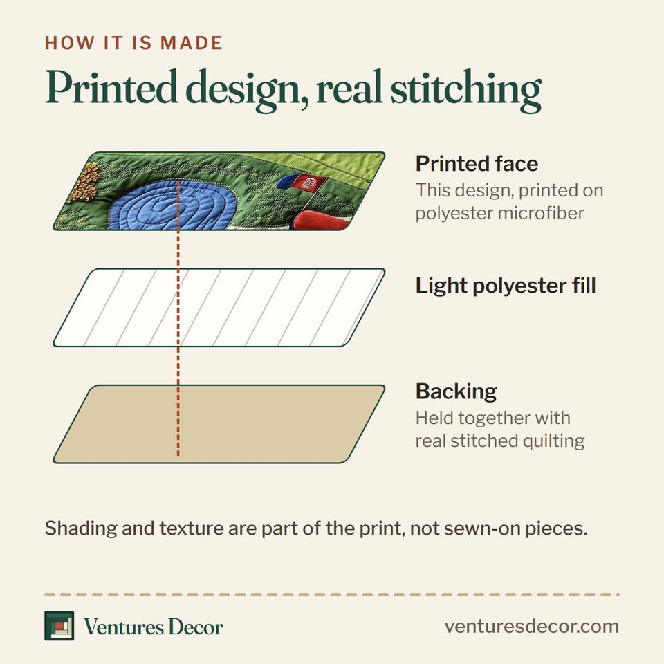 How the Golf Course Emerald Green Pond quilt is made: printed face, light polyester fill and backing held together with real stitched quilting