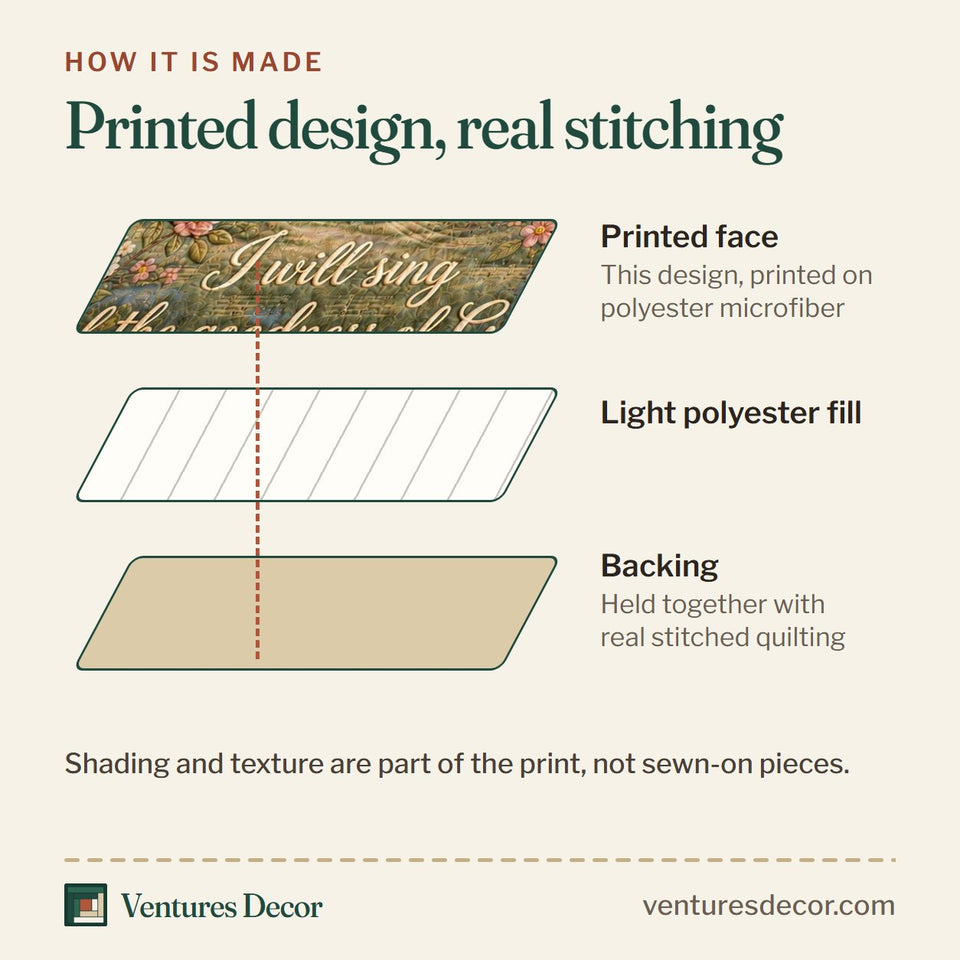 How the Goodness Song Birds quilt is made: printed face, light polyester fill and backing held together with real stitched quilting