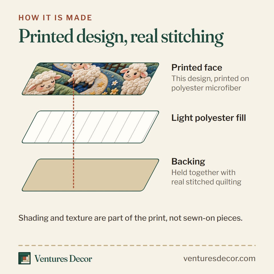 How the Goodnight Little Lambs quilt is made: printed face, light polyester fill and backing held together with real stitched quilting