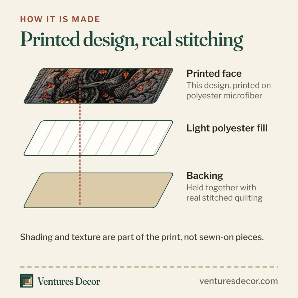 How the Gothic Skull Cross Pumpkin Orange Night quilt is made: printed face, light polyester fill and backing held together with real stitched quilting
