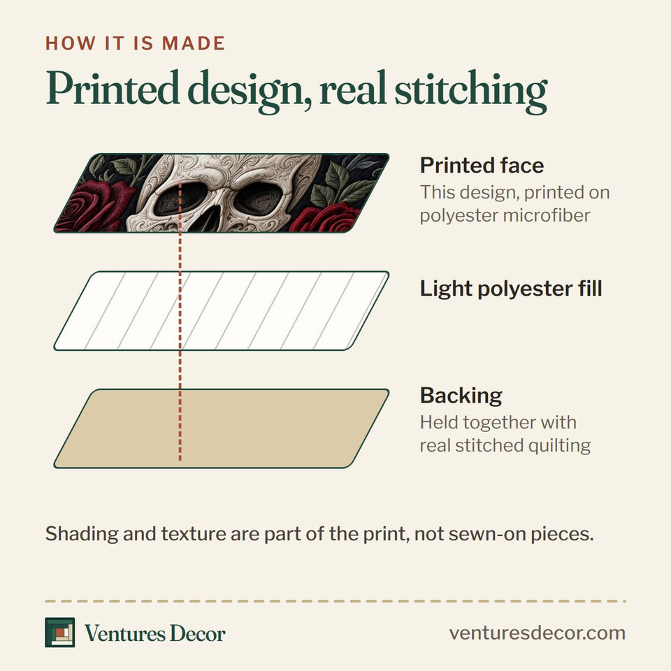 How the Gothic Skull Raven Rose quilt is made: printed face, light polyester fill and backing held together with real stitched quilting