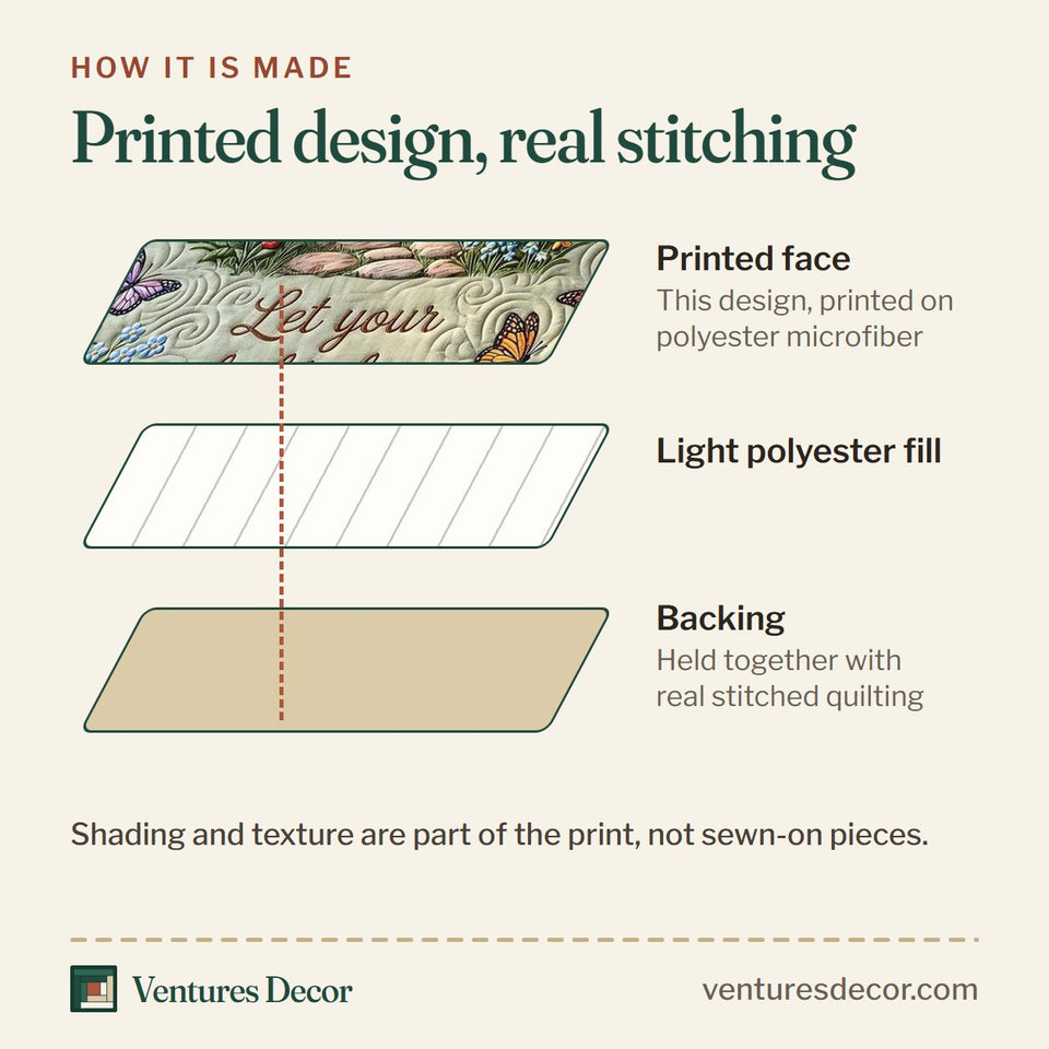 How the Grace In Bloom Wooden Cross and Sunflowers quilt is made: printed face, light polyester fill and backing held together with real stitched quilting