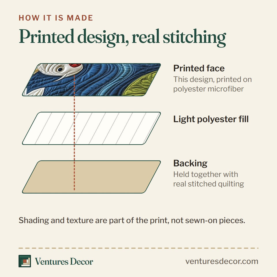 How the Graceful Koi Symphony quilt is made: printed face, light polyester fill and backing held together with real stitched quilting