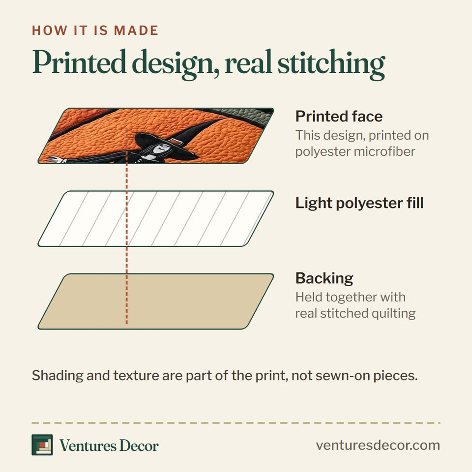 How the Gracefully Witchy Four Block Coven quilt is made: printed face, light polyester fill and backing held together with real stitched quilting