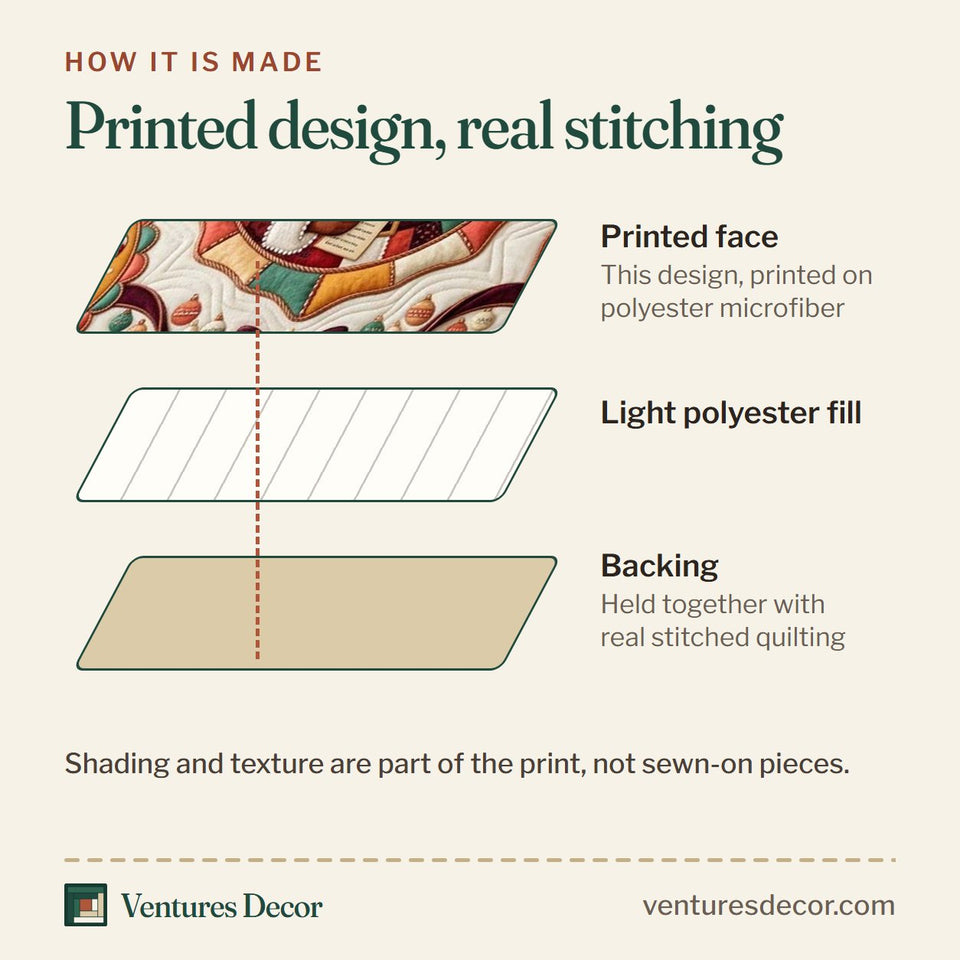 How the Grand Santa Ornament Gallery quilt is made: printed face, light polyester fill and backing held together with real stitched quilting
