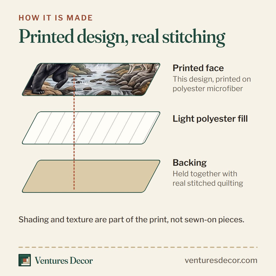 How the Great Smoky Mountains Waterfall Bear and Elk quilt is made: printed face, light polyester fill and backing held together with real stitched quilting