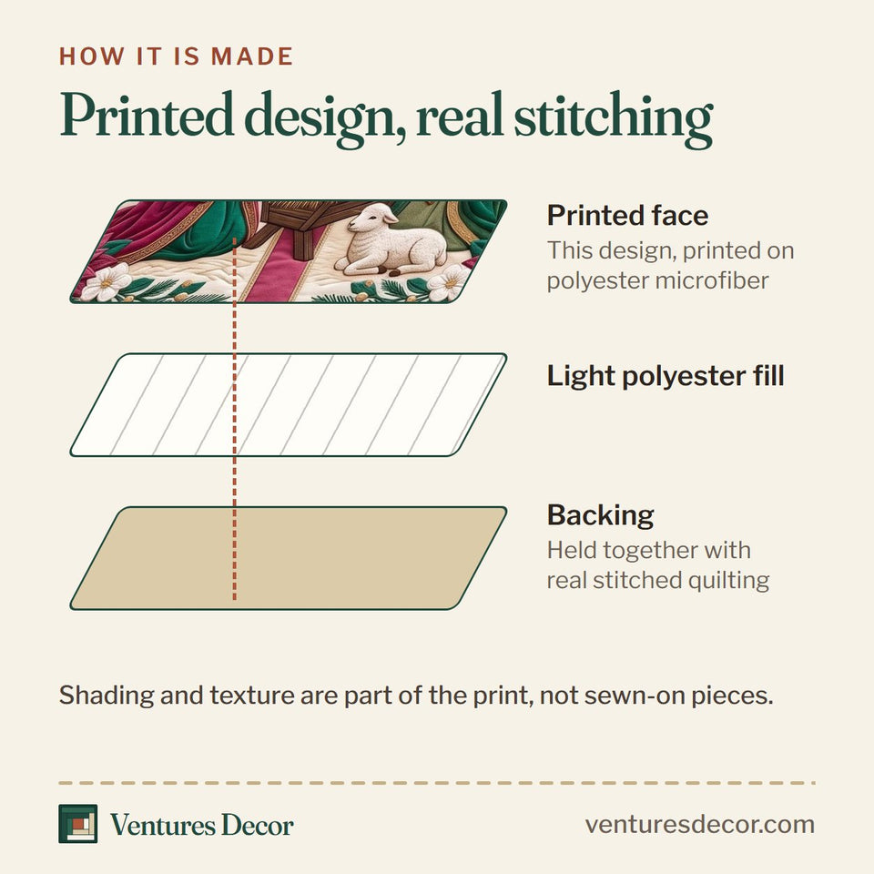 How the Greatest Gift quilt is made: printed face, light polyester fill and backing held together with real stitched quilting