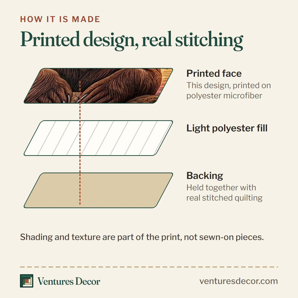 How the Guardian Bear Lakeside Dusk quilt is made: printed face, light polyester fill and backing held together with real stitched quilting